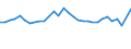 Unit of measure: Percentage / Sex: Total / Age class: From 15 to 19 years / Activity and employment status: Employed persons / Frequency: Sometimes / Geopolitical entity (reporting): Norway