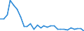 Unit of measure: Percentage / Sex: Total / Age class: From 15 to 19 years / Activity and employment status: Employed persons / Frequency: Sometimes / Geopolitical entity (reporting): Switzerland