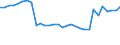 Unit of measure: Percentage / Sex: Total / Age class: From 15 to 19 years / Activity and employment status: Employed persons / Frequency: Sometimes / Geopolitical entity (reporting): United Kingdom