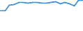 Unit of measure: Percentage / Sex: Total / Age class: From 15 to 19 years / Activity and employment status: Employed persons / Frequency: Usually / Geopolitical entity (reporting): European Union - 27 countries (from 2020)