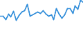 Unit of measure: Percentage / Sex: Total / Age class: From 15 to 19 years / Activity and employment status: Employed persons / Frequency: Usually / Geopolitical entity (reporting): Belgium