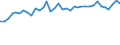 Unit of measure: Percentage / Sex: Total / Age class: From 15 to 19 years / Activity and employment status: Employed persons / Frequency: Usually / Geopolitical entity (reporting): Denmark