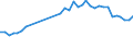 Unit of measure: Percentage / Sex: Total / Age class: From 15 to 19 years / Activity and employment status: Employed persons / Frequency: Usually / Geopolitical entity (reporting): Germany