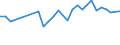 Unit of measure: Percentage / Sex: Total / Age class: From 15 to 19 years / Activity and employment status: Employed persons / Frequency: Usually / Geopolitical entity (reporting): Estonia