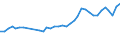 Unit of measure: Percentage / Sex: Total / Age class: From 15 to 19 years / Activity and employment status: Employed persons / Frequency: Usually / Geopolitical entity (reporting): Ireland