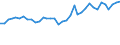 Maßeinheit: Prozent / Geschlecht: Insgesamt / Altersklasse: 15 bis 19 Jahre / Erwerbstätigkeits- und Beschäftigungsstatus: Erwerbstätige / Häufigkeit: Gewöhnlich / Geopolitische Meldeeinheit: Griechenland