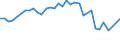 Unit of measure: Percentage / Sex: Total / Age class: From 15 to 19 years / Activity and employment status: Employed persons / Frequency: Usually / Geopolitical entity (reporting): France