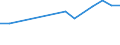 Unit of measure: Percentage / Sex: Total / Age class: From 15 to 19 years / Activity and employment status: Employed persons / Frequency: Usually / Geopolitical entity (reporting): Croatia