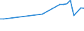 Unit of measure: Percentage / Sex: Total / Age class: From 15 to 19 years / Activity and employment status: Employed persons / Frequency: Usually / Geopolitical entity (reporting): Cyprus