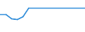 Unit of measure: Percentage / Sex: Total / Age class: From 15 to 19 years / Activity and employment status: Employed persons / Frequency: Usually / Geopolitical entity (reporting): Latvia