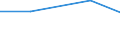 Unit of measure: Percentage / Sex: Total / Age class: From 15 to 19 years / Activity and employment status: Employed persons / Frequency: Usually / Geopolitical entity (reporting): Luxembourg