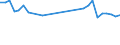 Unit of measure: Percentage / Sex: Total / Age class: From 15 to 19 years / Activity and employment status: Employed persons / Frequency: Usually / Geopolitical entity (reporting): Hungary