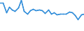 Unit of measure: Percentage / Sex: Total / Age class: From 15 to 19 years / Activity and employment status: Employed persons / Frequency: Usually / Geopolitical entity (reporting): Austria