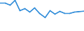 Unit of measure: Percentage / Sex: Total / Age class: From 15 to 19 years / Activity and employment status: Employed persons / Frequency: Usually / Geopolitical entity (reporting): Poland