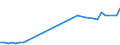 Unit of measure: Percentage / Sex: Total / Age class: From 15 to 19 years / Activity and employment status: Employed persons / Frequency: Usually / Geopolitical entity (reporting): Portugal