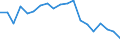 Maßeinheit: Prozent / Geschlecht: Insgesamt / Altersklasse: 15 bis 19 Jahre / Erwerbstätigkeits- und Beschäftigungsstatus: Erwerbstätige / Häufigkeit: Gewöhnlich / Geopolitische Meldeeinheit: Rumänien