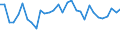 Maßeinheit: Prozent / Geschlecht: Insgesamt / Altersklasse: 15 bis 19 Jahre / Erwerbstätigkeits- und Beschäftigungsstatus: Erwerbstätige / Häufigkeit: Gewöhnlich / Geopolitische Meldeeinheit: Slowenien