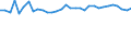 Unit of measure: Percentage / Sex: Total / Age class: From 15 to 19 years / Activity and employment status: Employed persons / Frequency: Usually / Geopolitical entity (reporting): Sweden