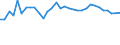 Unit of measure: Percentage / Sex: Total / Age class: From 15 to 19 years / Activity and employment status: Employed persons / Frequency: Usually / Geopolitical entity (reporting): Iceland