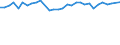 Unit of measure: Percentage / Sex: Total / Age class: From 15 to 19 years / Activity and employment status: Employed persons / Frequency: Usually / Geopolitical entity (reporting): Norway