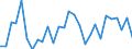 Unit of measure: Percentage / Sex: Total / Age class: From 15 to 19 years / Activity and employment status: Employed persons / Frequency: Usually / Geopolitical entity (reporting): Switzerland