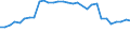 Unit of measure: Percentage / Sex: Total / Age class: From 15 to 19 years / Activity and employment status: Employed persons / Frequency: Usually / Geopolitical entity (reporting): United Kingdom