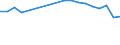 Maßeinheit: Prozent / Geschlecht: Insgesamt / Altersklasse: 15 bis 19 Jahre / Erwerbstätigkeits- und Beschäftigungsstatus: Erwerbstätige / Häufigkeit: Gewöhnlich / Geopolitische Meldeeinheit: Türkei