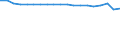 Unit of measure: Percentage / Sex: Total / Age class: From 15 to 19 years / Activity and employment status: Employed persons / Frequency: Never / Geopolitical entity (reporting): European Union - 27 countries (from 2020)