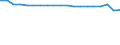 Unit of measure: Percentage / Sex: Total / Age class: From 15 to 19 years / Activity and employment status: Employed persons / Frequency: Never / Geopolitical entity (reporting): Euro area – 20 countries (from 2023)