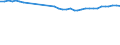 Unit of measure: Percentage / Sex: Total / Age class: From 15 to 19 years / Activity and employment status: Employed persons / Frequency: Never / Geopolitical entity (reporting): Germany