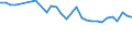 Unit of measure: Percentage / Sex: Total / Age class: From 15 to 19 years / Activity and employment status: Employed persons / Frequency: Never / Geopolitical entity (reporting): Estonia