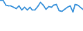 Unit of measure: Percentage / Sex: Total / Age class: From 15 to 19 years / Activity and employment status: Employed persons / Frequency: Never / Geopolitical entity (reporting): Greece