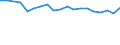 Unit of measure: Percentage / Sex: Total / Age class: From 15 to 19 years / Activity and employment status: Employed persons / Frequency: Never / Geopolitical entity (reporting): Latvia