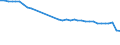 Unit of measure: Percentage / Sex: Total / Age class: From 15 to 19 years / Activity and employment status: Employed persons / Frequency: Never / Geopolitical entity (reporting): Netherlands