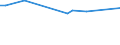 Unit of measure: Percentage / Sex: Total / Age class: From 15 to 19 years / Activity and employment status: Employed persons / Frequency: Sometimes / Geopolitical entity (reporting): Belgium