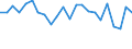 Unit of measure: Percentage / Sex: Total / Age class: From 15 to 19 years / Activity and employment status: Employed persons / Frequency: Sometimes / Geopolitical entity (reporting): Czechia