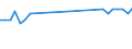 Unit of measure: Percentage / Sex: Total / Age class: From 15 to 19 years / Activity and employment status: Employed persons / Frequency: Sometimes / Geopolitical entity (reporting): Germany