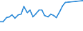 Unit of measure: Percentage / Sex: Total / Age class: From 15 to 19 years / Activity and employment status: Employed persons / Frequency: Sometimes / Geopolitical entity (reporting): Greece