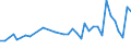 Unit of measure: Percentage / Sex: Total / Age class: From 15 to 19 years / Activity and employment status: Employed persons / Frequency: Sometimes / Geopolitical entity (reporting): Spain