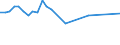 Unit of measure: Percentage / Sex: Total / Age class: From 15 to 19 years / Activity and employment status: Employed persons / Frequency: Sometimes / Geopolitical entity (reporting): France