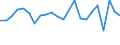 Unit of measure: Percentage / Sex: Total / Age class: From 15 to 19 years / Activity and employment status: Employed persons / Frequency: Sometimes / Geopolitical entity (reporting): Croatia