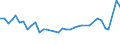 Unit of measure: Percentage / Sex: Total / Age class: From 15 to 19 years / Activity and employment status: Employed persons / Frequency: Sometimes / Geopolitical entity (reporting): Italy