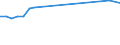 Unit of measure: Percentage / Sex: Total / Age class: From 15 to 19 years / Activity and employment status: Employed persons / Frequency: Sometimes / Geopolitical entity (reporting): Hungary