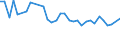 Unit of measure: Percentage / Sex: Total / Age class: From 15 to 19 years / Activity and employment status: Employed persons / Frequency: Sometimes / Geopolitical entity (reporting): Austria