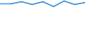 Unit of measure: Percentage / Sex: Total / Age class: From 15 to 19 years / Activity and employment status: Employed persons / Frequency: Sometimes / Geopolitical entity (reporting): Portugal