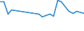 Unit of measure: Percentage / Sex: Total / Age class: From 15 to 19 years / Activity and employment status: Employed persons / Frequency: Sometimes / Geopolitical entity (reporting): Slovenia