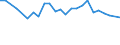 Unit of measure: Percentage / Sex: Total / Age class: From 15 to 19 years / Activity and employment status: Employed persons / Frequency: Sometimes / Geopolitical entity (reporting): Iceland