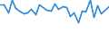 Maßeinheit: Prozent / Geschlecht: Insgesamt / Altersklasse: 15 bis 19 Jahre / Erwerbstätigkeits- und Beschäftigungsstatus: Erwerbstätige / Häufigkeit: Manchmal / Geopolitische Meldeeinheit: Norwegen