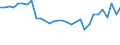 Unit of measure: Percentage / Sex: Total / Age class: From 15 to 19 years / Activity and employment status: Employed persons / Frequency: Sometimes / Geopolitical entity (reporting): United Kingdom