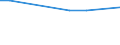 Unit of measure: Percentage / Sex: Total / Age class: From 15 to 19 years / Activity and employment status: Employed persons / Frequency: Usually / Geopolitical entity (reporting): Belgium